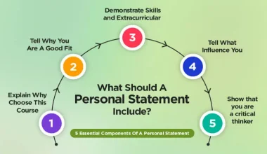 what should a personal statement include