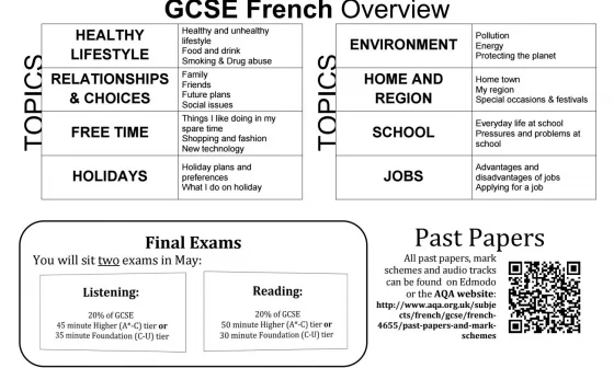 gcse french past papers